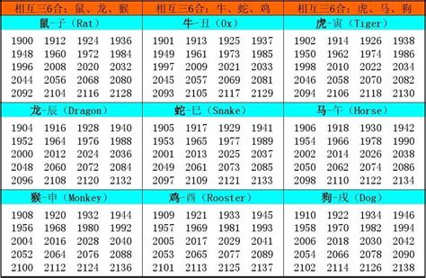 85年屬什麼生肖|民國85年是西元幾年？民國85年是什麼生肖？民國85年幾歲？